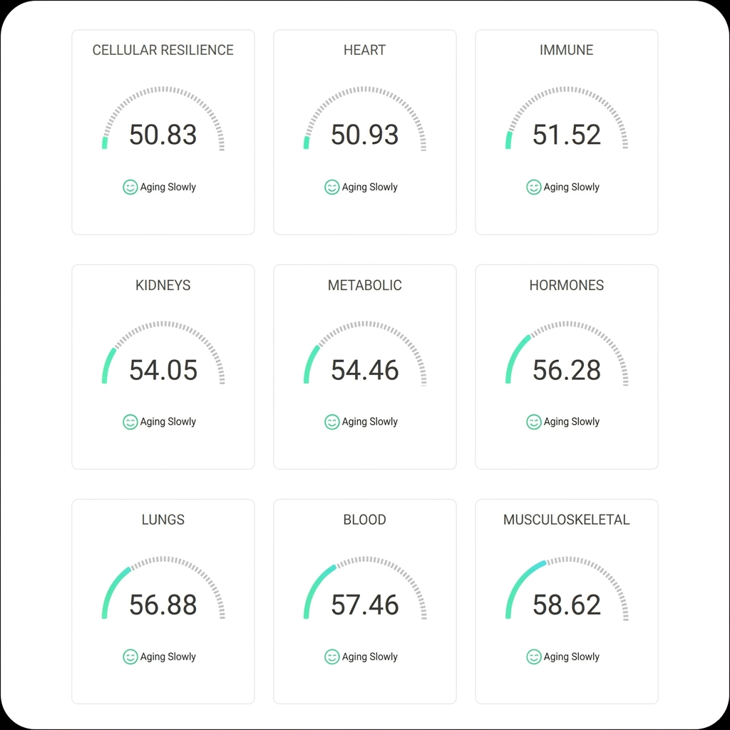 TruAge + TruHealth Test