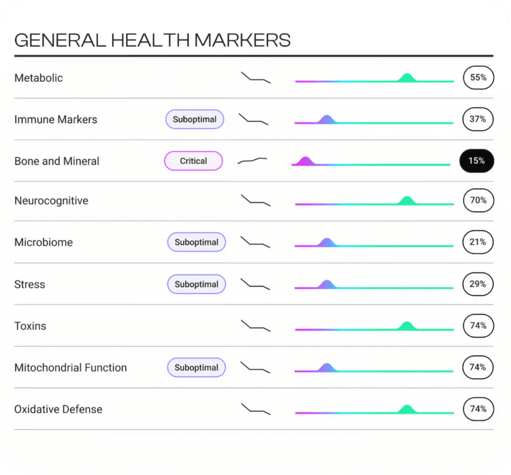 TruHealth Test